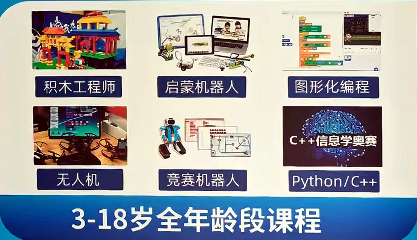 麦吨科技3至18岁全年龄段课程体系